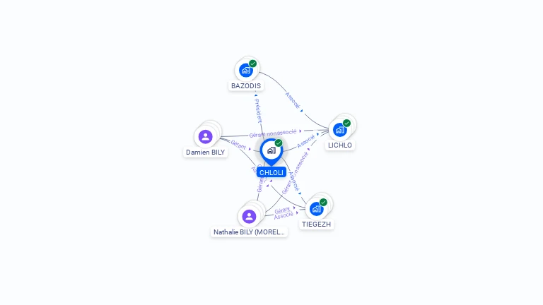 Cartographie gratuite de CHLOLI