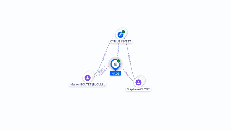 Cartographie gratuite de NAOS