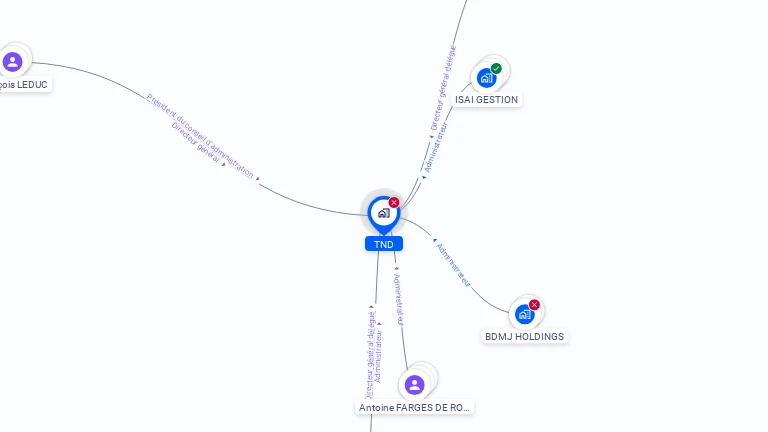 Cartographie gratuite de TND