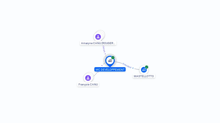 Cartographie gratuite de MC DEVELOPPEMENT