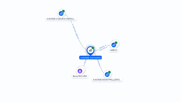 Cartographie gratuite d'AXIOME ADVANCE