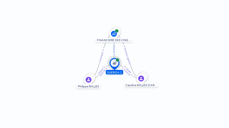 Cartographie gratuite de QUERIDA 2