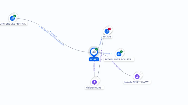 Cartographie gratuite de NORET