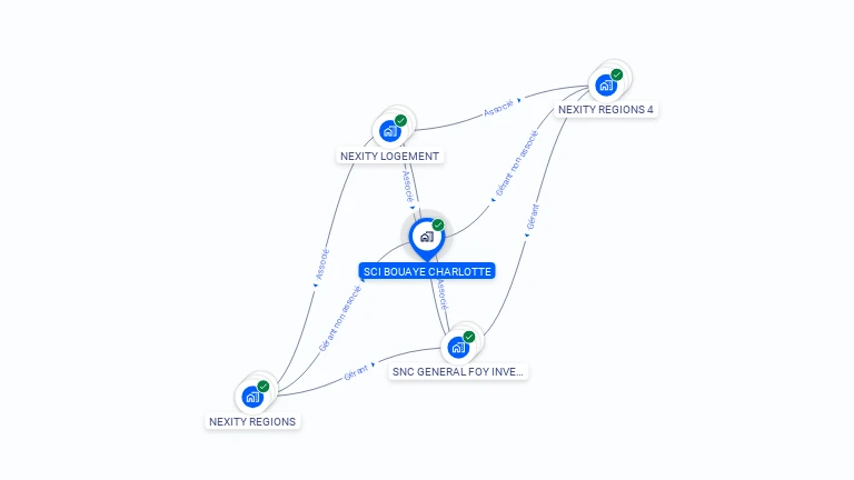Cartographie gratuite de SCI BOUAYE CHARLOTTE