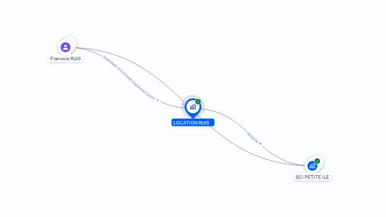 Cartographie gratuite de LOCATION RUIS
