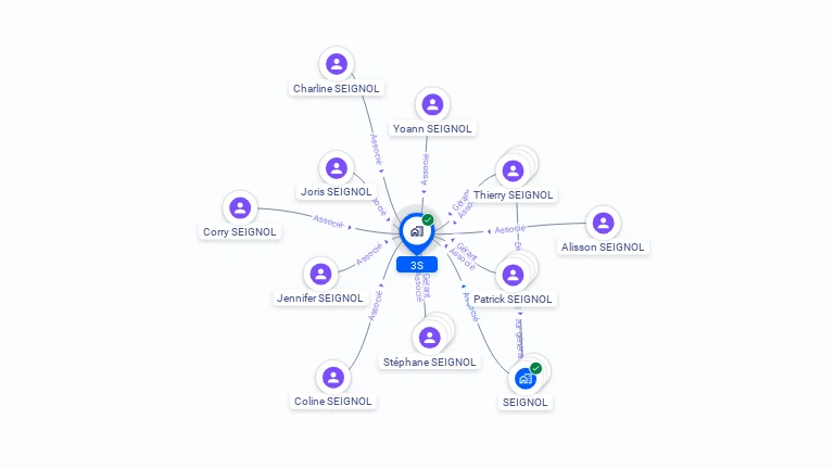 Cartographie gratuite de 3S