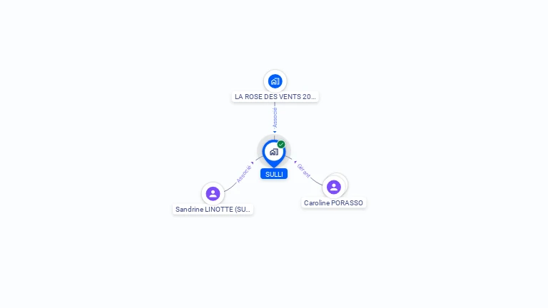 Cartographie gratuite de SULLI