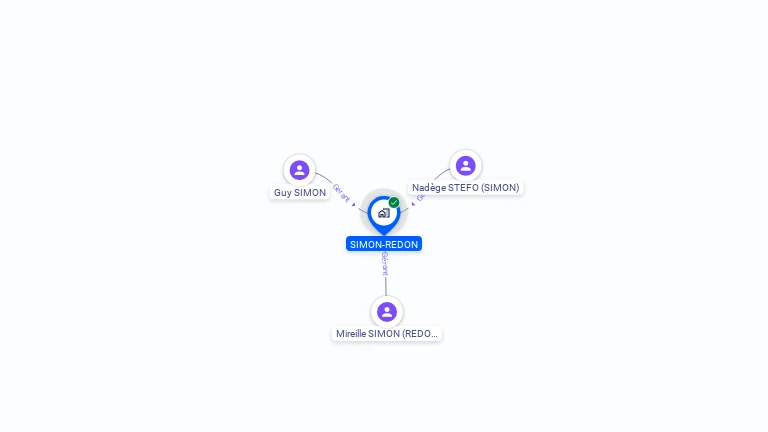 Cartographie gratuite de SIMON-REDON