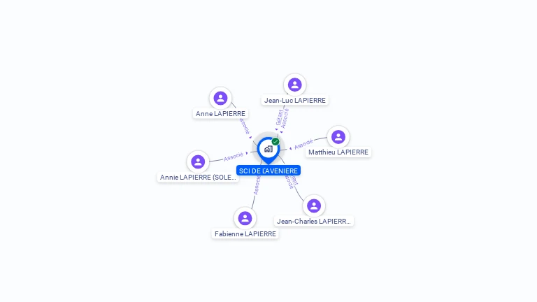 Cartographie gratuite de SCI DE L'AVENIERE