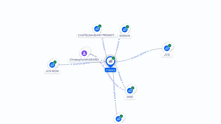 Cartographie gratuite de FIMAS