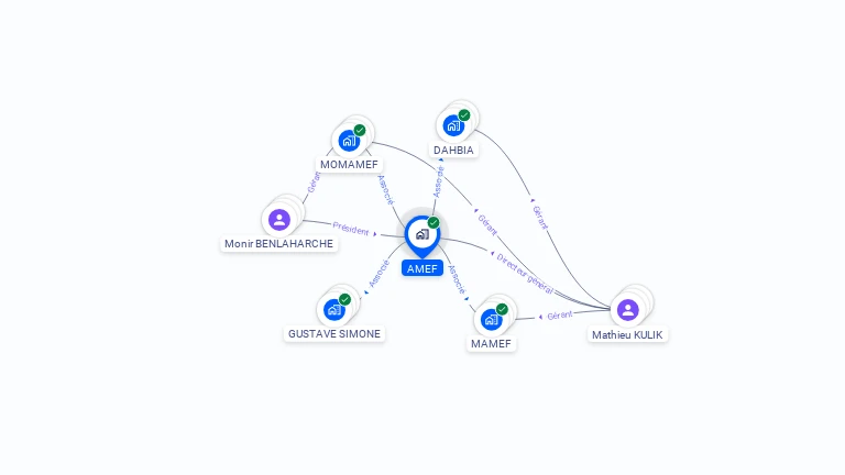 Cartographie gratuite d'AMEF