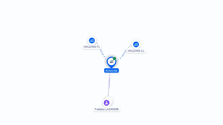 Cartographie gratuite de ROMANE