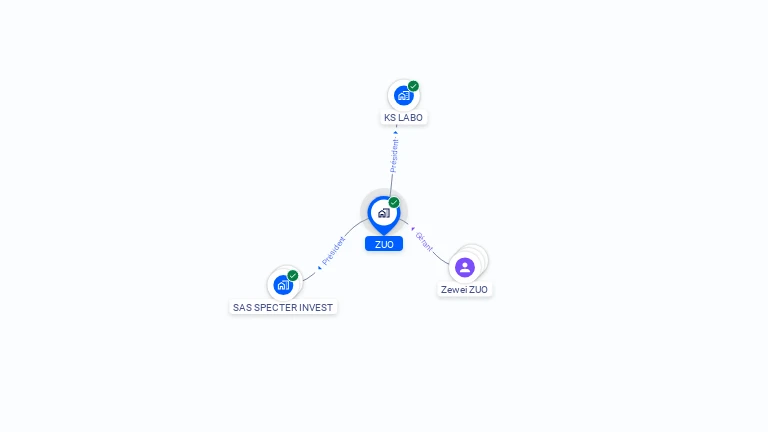 Cartographie gratuite de ZUO