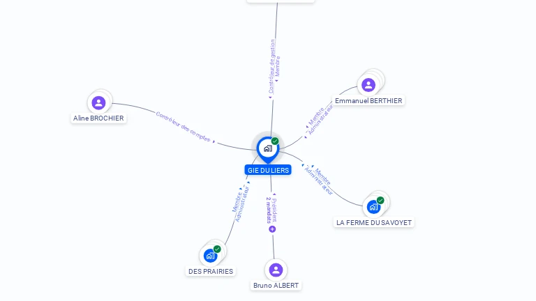 Cartographie gratuite de GIE DU LIERS