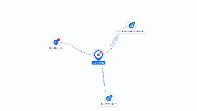 Cartographie gratuite d'EXPRIMIS