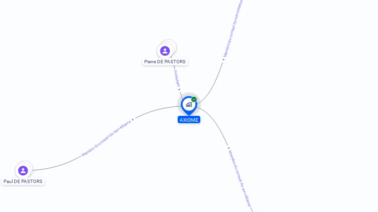 Cartographie gratuite d'AXIOME
