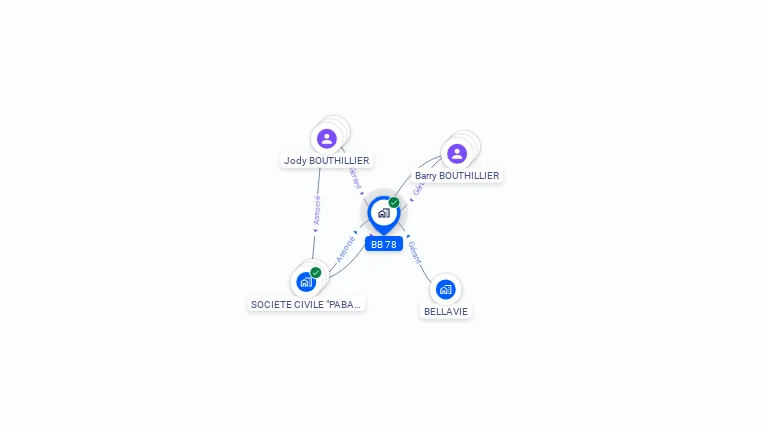 Cartographie gratuite de BB 78