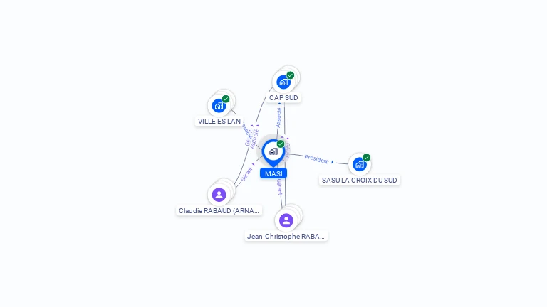 Cartographie gratuite de MASI