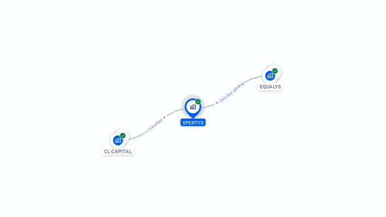 Cartographie gratuite de XPERTYS