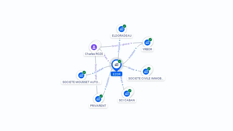 Cartographie gratuite d'EZOR