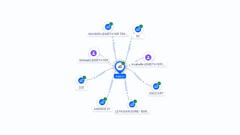 Cartographie gratuite d'AMLH