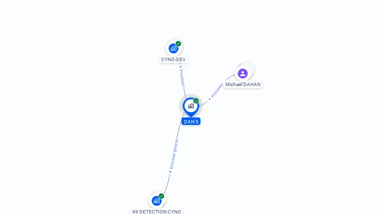 Cartographie gratuite de DAN'S