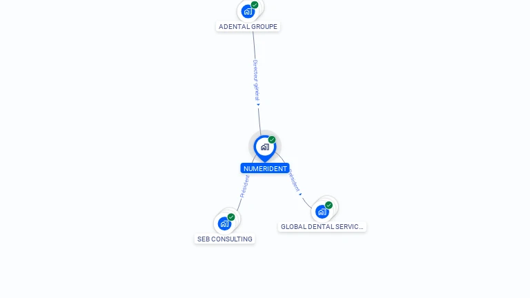 Cartographie gratuite de NUMERIDENT