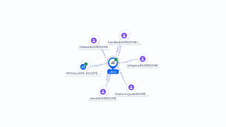 Cartographie gratuite de JBAD