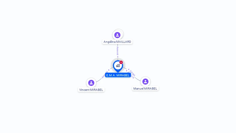 Cartographie gratuite d'E.M.A. MIRABEL