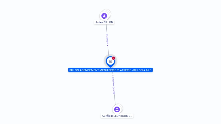 Cartographie gratuite de BILLON AGENCEMENT MENUISERIE PLATRERIE EN ABREGE BILLON A.M.P.