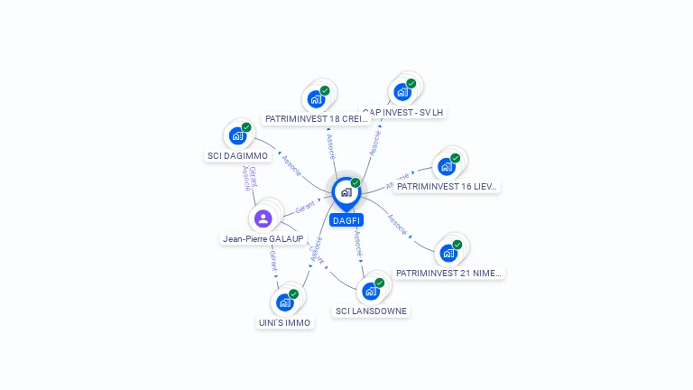 Cartographie gratuite de DAGFI