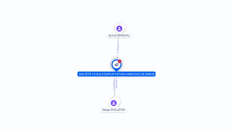 Cartographie gratuite de SCEA DE SIRIUS