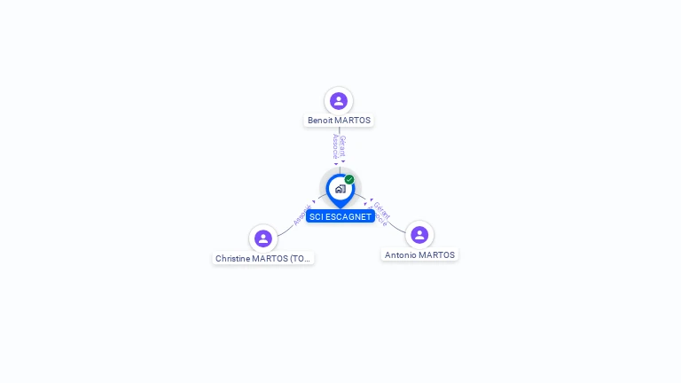 Cartographie gratuite de SCI ESCAGNET