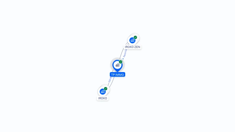 Cartographie gratuite de TP IMMO