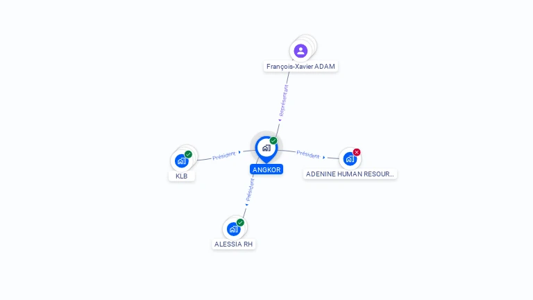 Cartographie gratuite d'ANGKOR
