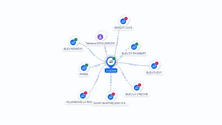 Cartographie gratuite d'AVENIR