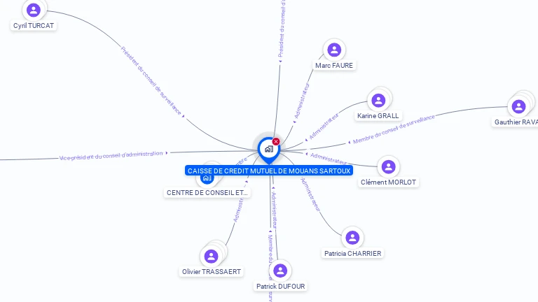 Cartographie gratuite de CAISSE DE CREDIT MUTUEL DE MOUANS SARTOUX