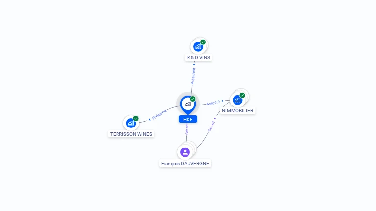 Cartographie gratuite de HDF
