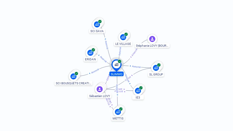 Cartographie gratuite de SLIMMO