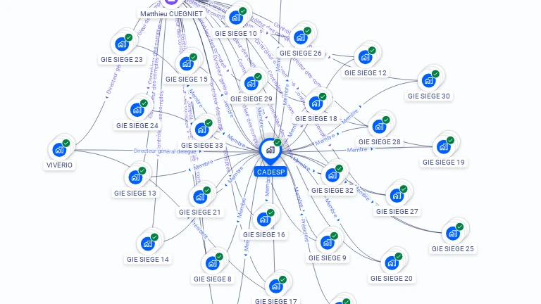 Cartographie gratuite de CADESP