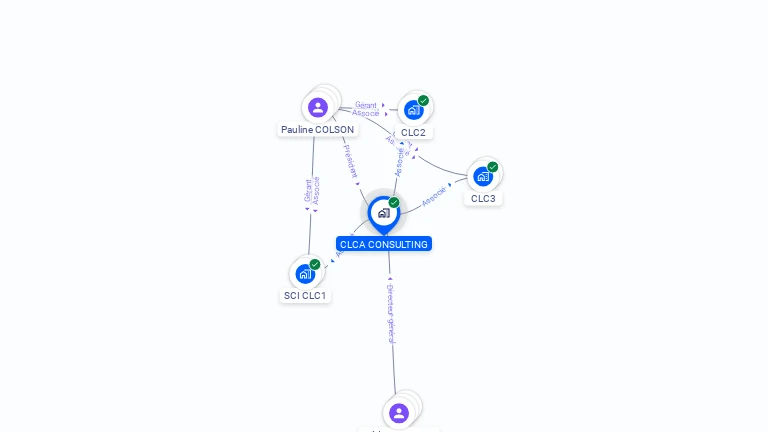 Cartographie gratuite de CLCA CONSULTING