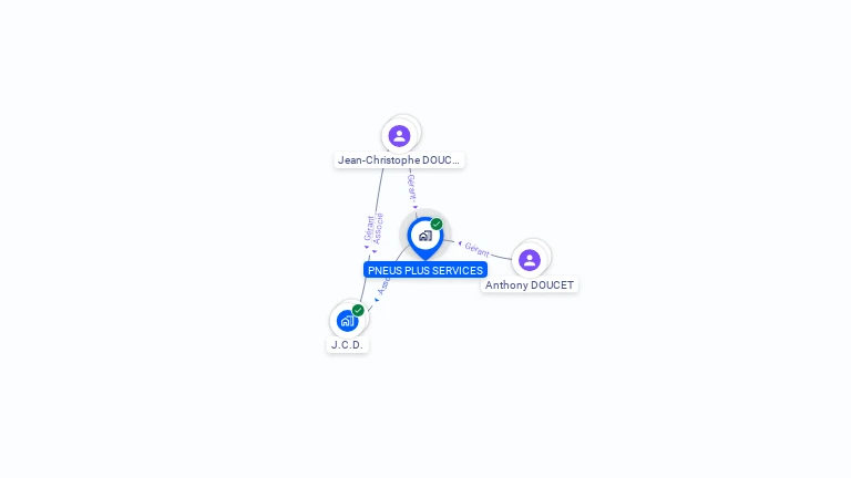 Cartographie gratuite de PNEUS PLUS SERVICES