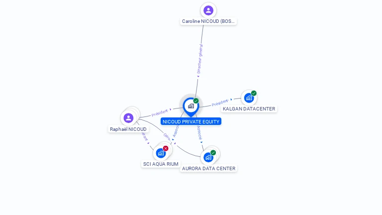 Cartographie gratuite de NICOUD PRIVATE EQUITY