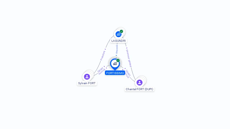 Cartographie gratuite de FORTISSIMO