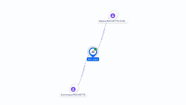 Cartographie gratuite de SCI JULO