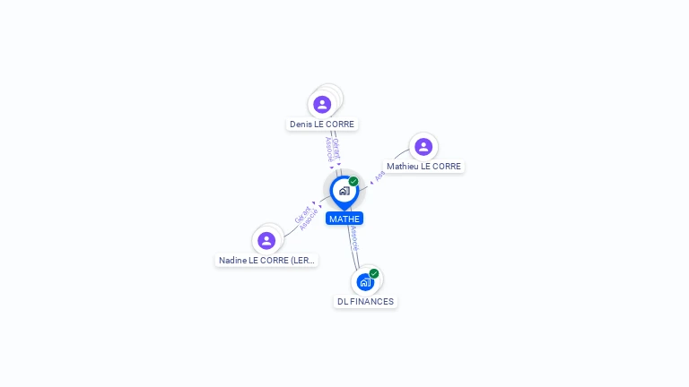 Cartographie gratuite de MATHE