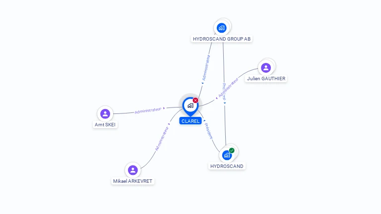 Cartographie gratuite de CLAREL