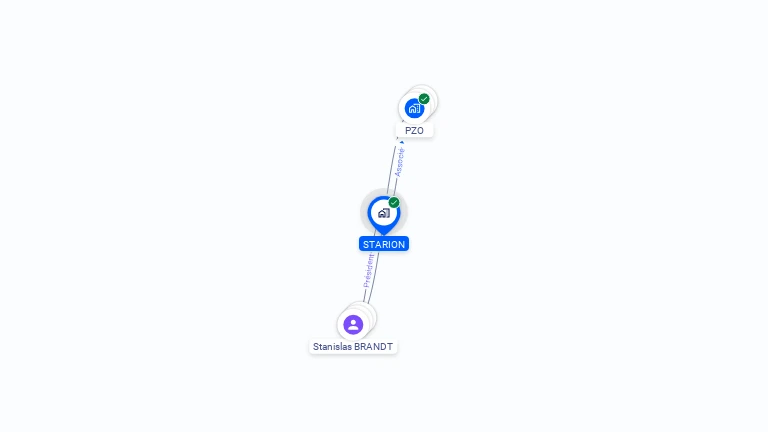 Cartographie gratuite de STARION