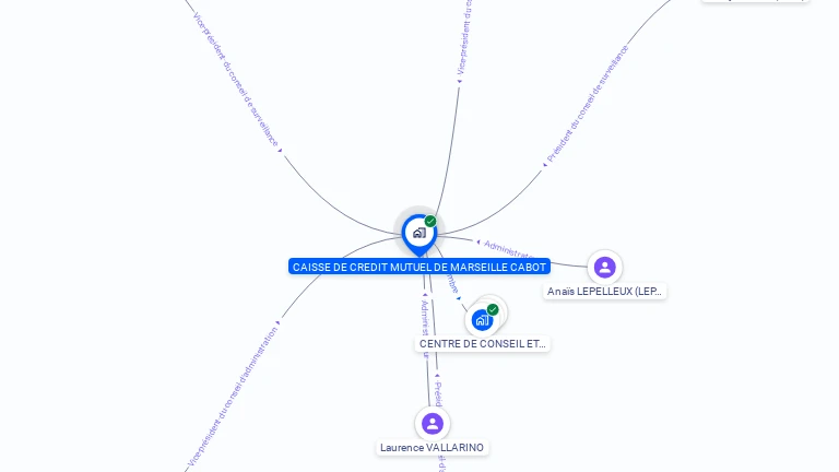 Cartographie gratuite de CAISSE DE CREDIT MUTUEL DE MARSEILLE CABOT