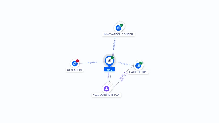 Cartographie gratuite d'YMC